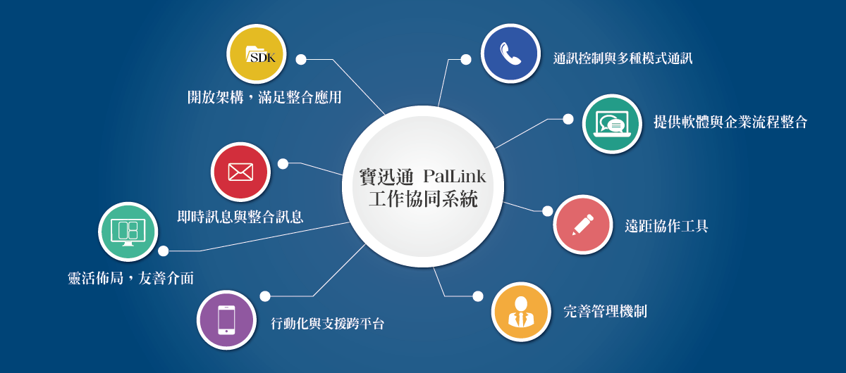 寶迅通PalLink工作協同系統｜協同作業系統｜系統整合｜資訊整合｜整合通訊系統